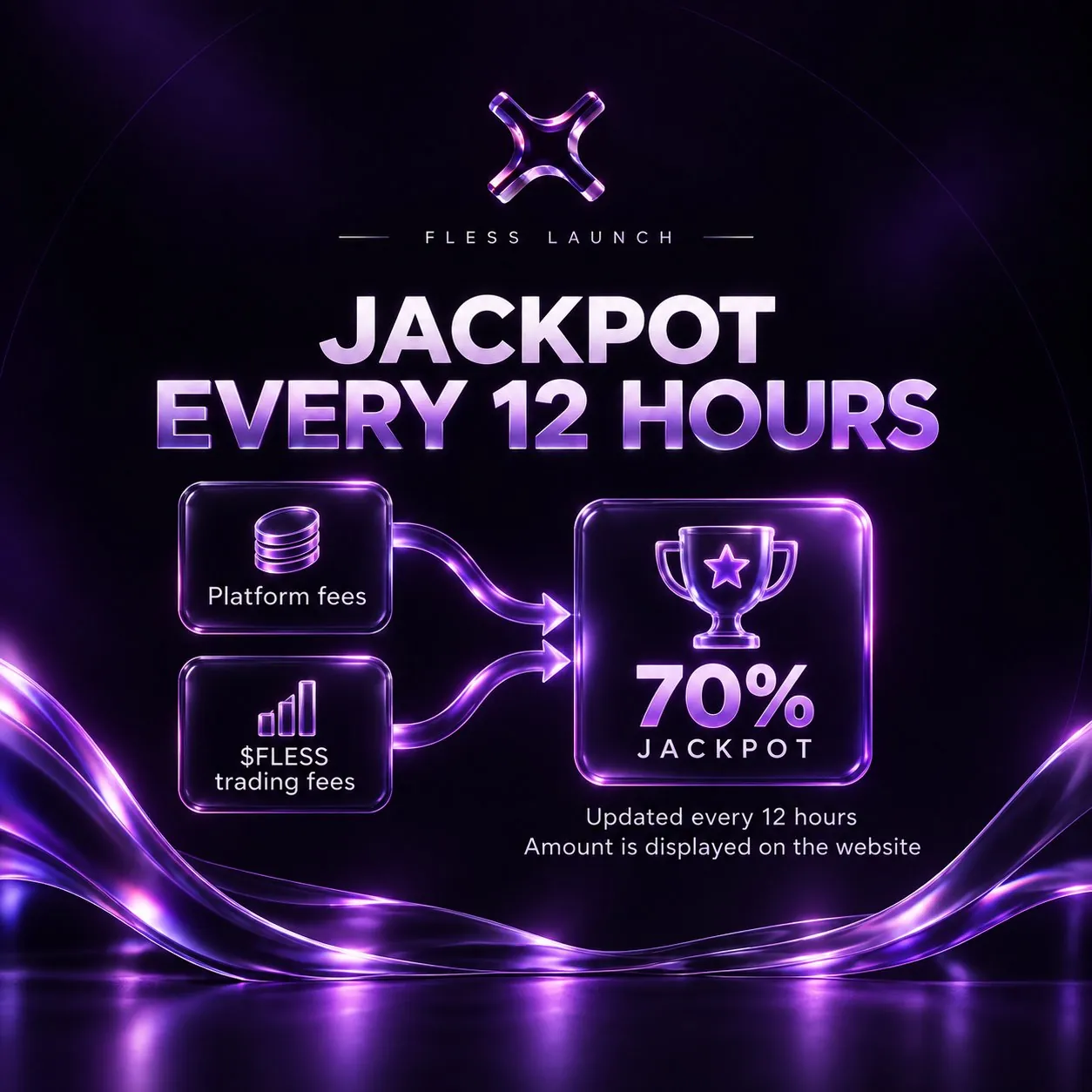 FLESS jackpot: 70% of platform and trading fees pooled every 12 hours